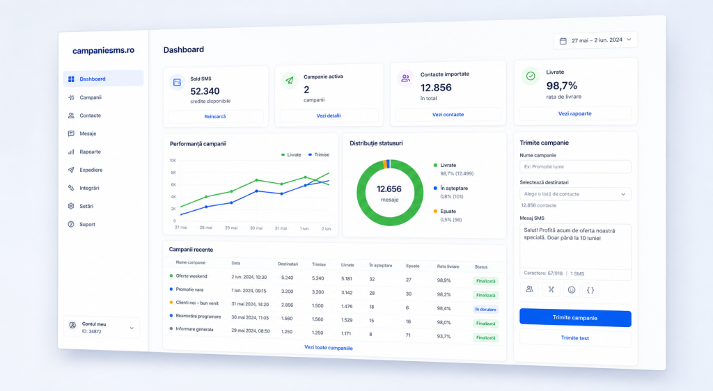 Dashboard CampaniiSMS — sold SMS, campanii și livrări